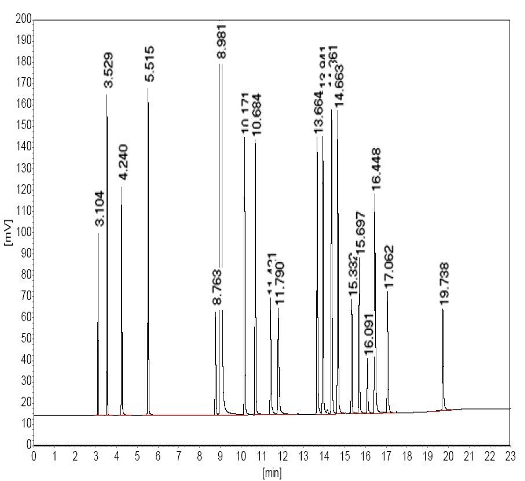 HT-PLOTAl2O3/S(图1)